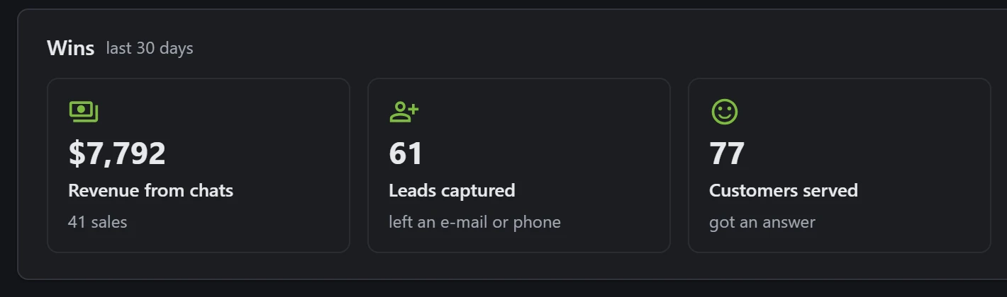 Wins: revenue, leads and customers served